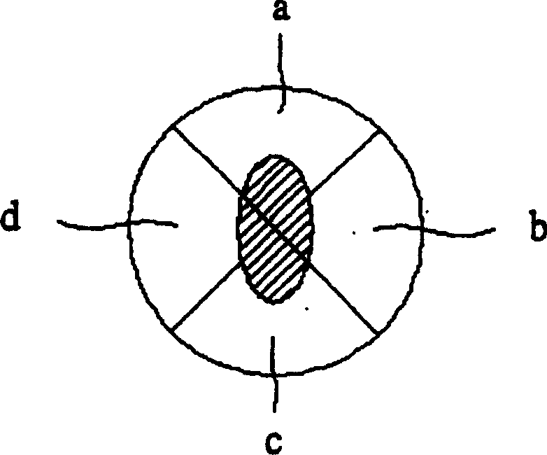 Focusing control method for optical disc