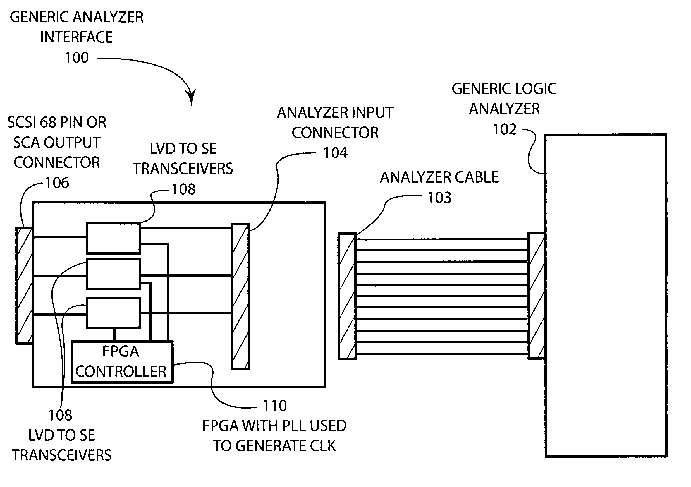 Low-impact analyzer interface