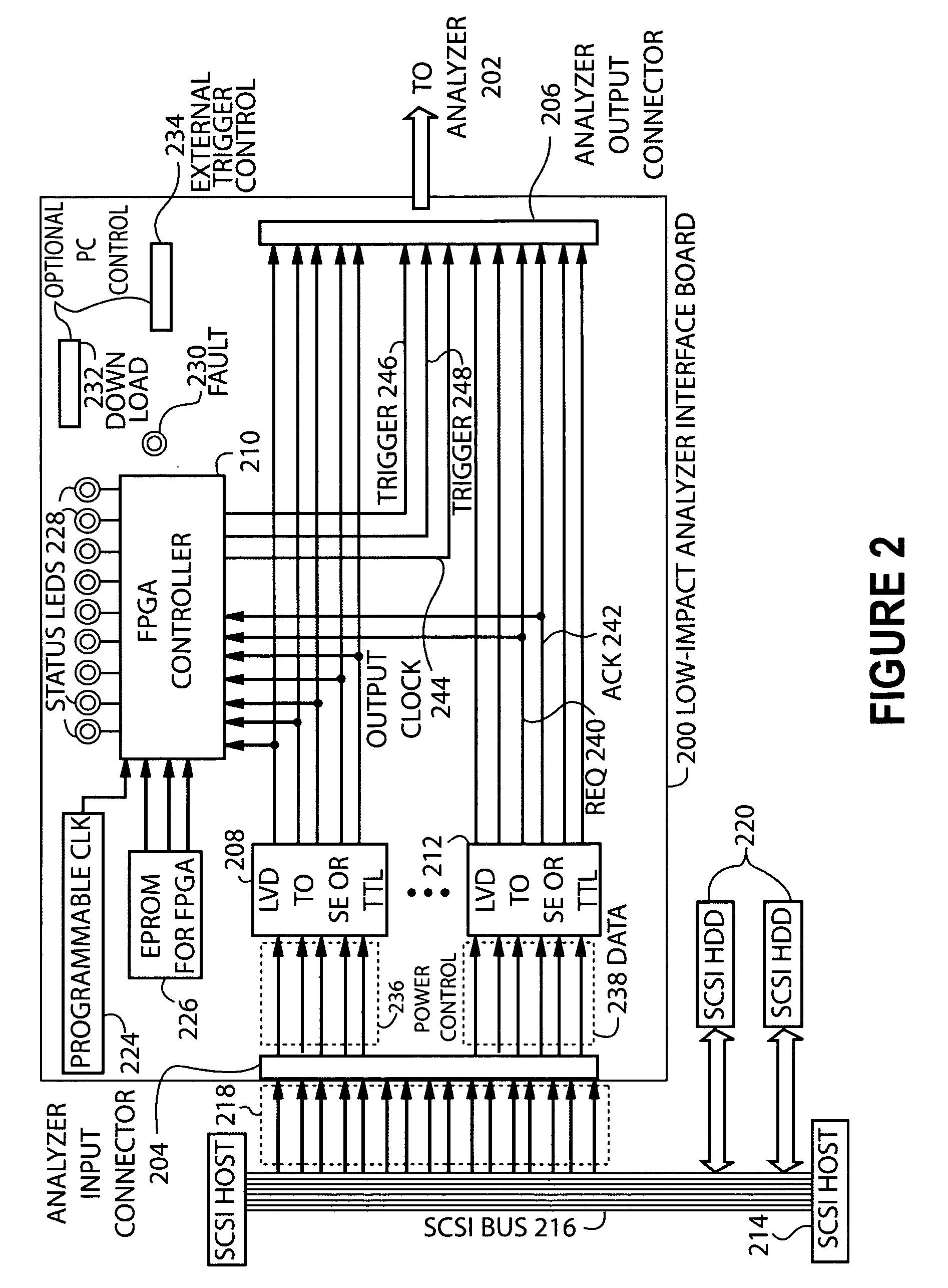 Low-impact analyzer interface