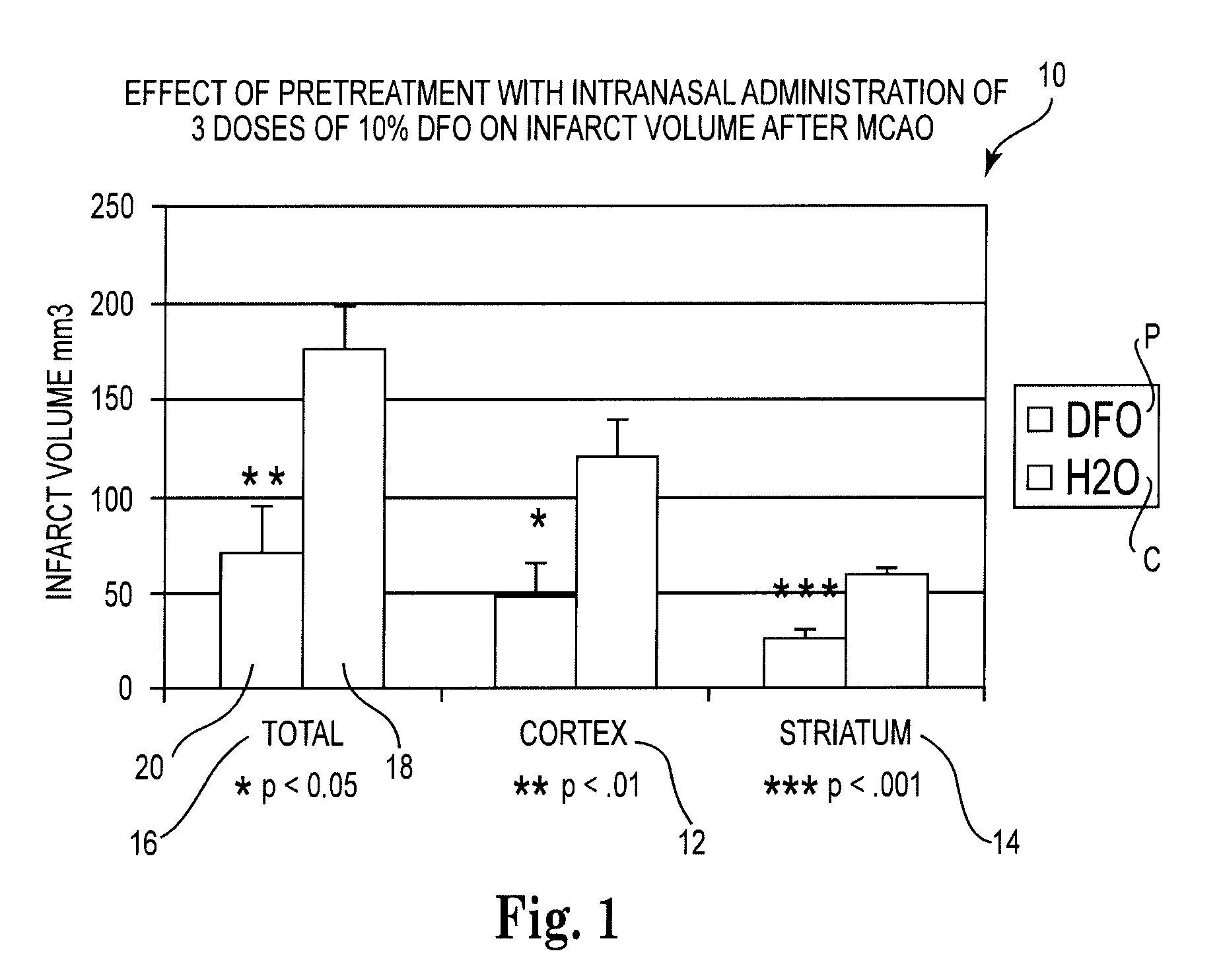 Methods for providing neuroprotection for the animal central nervous system against neurodegeneration caused by ischemia