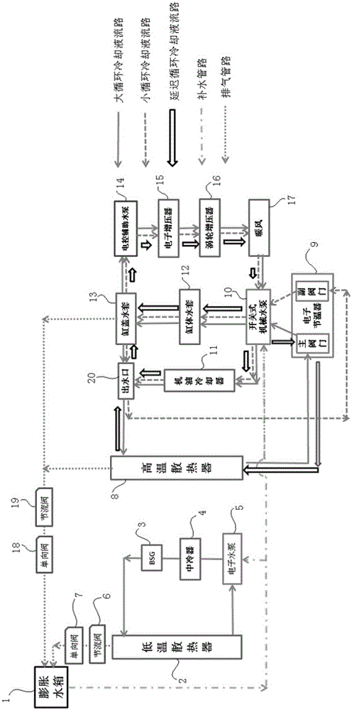 Cooling system of engine