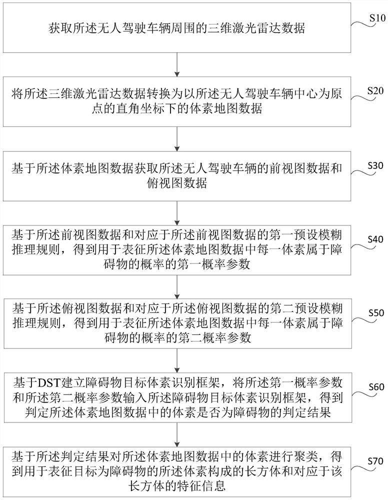 Obstacle detection method based on multi-view fuzzy reasoning assignment