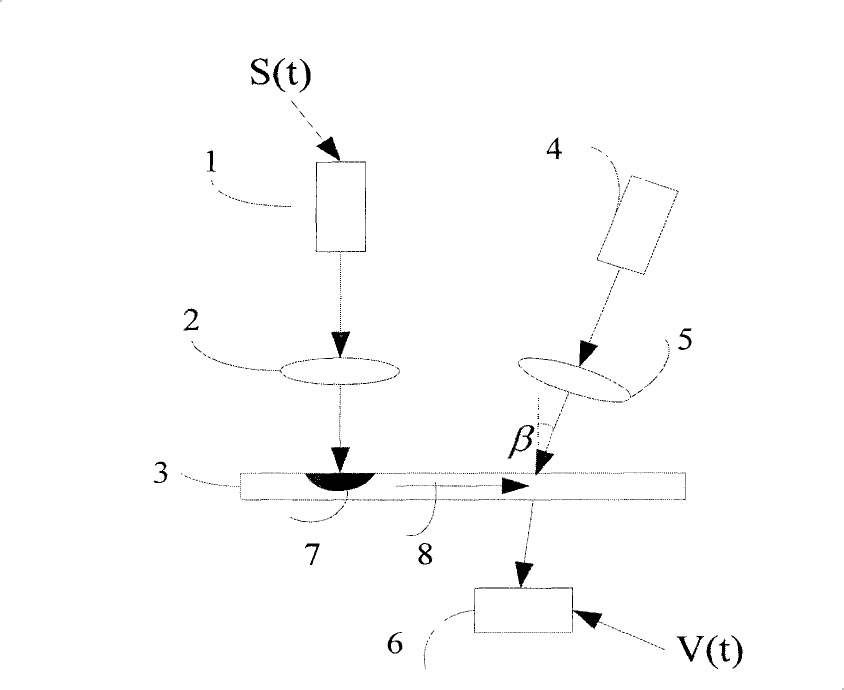 Photocarrier delay line