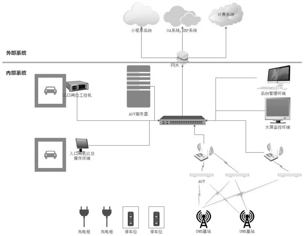 Automatic parking system based on AGV and method thereof