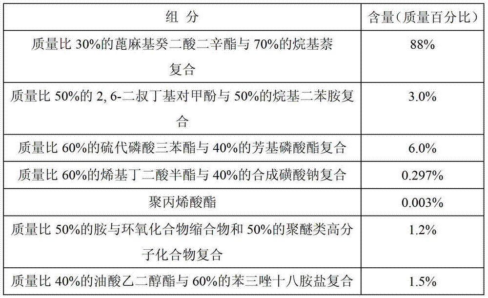 Hydraulic oil for construction machinery