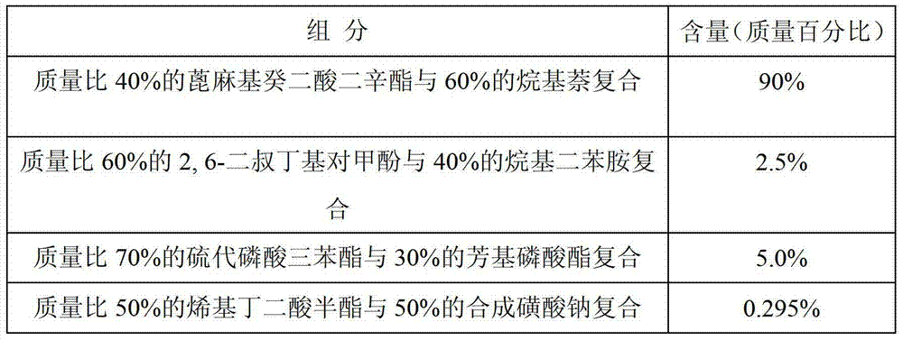 Hydraulic oil for construction machinery