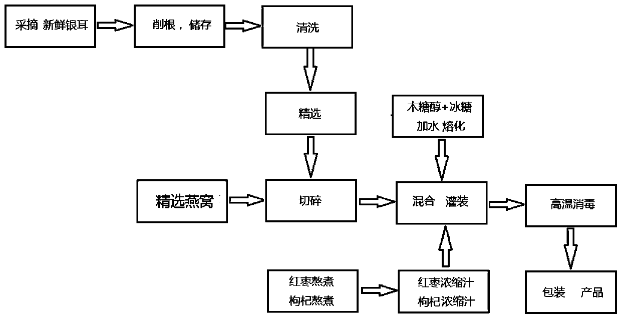 Tremella bird nest composite suspension beverage and preparation method thereof