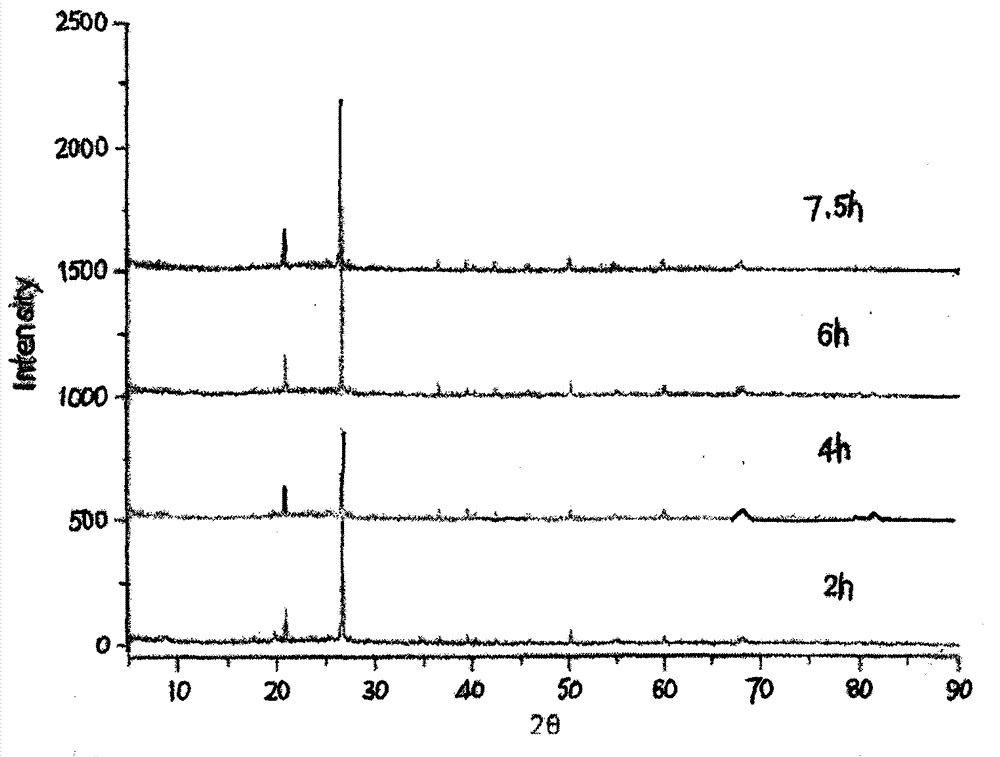 Preparation method of triazine ramification inserting layer laminated clay heavy metal catching agent and application