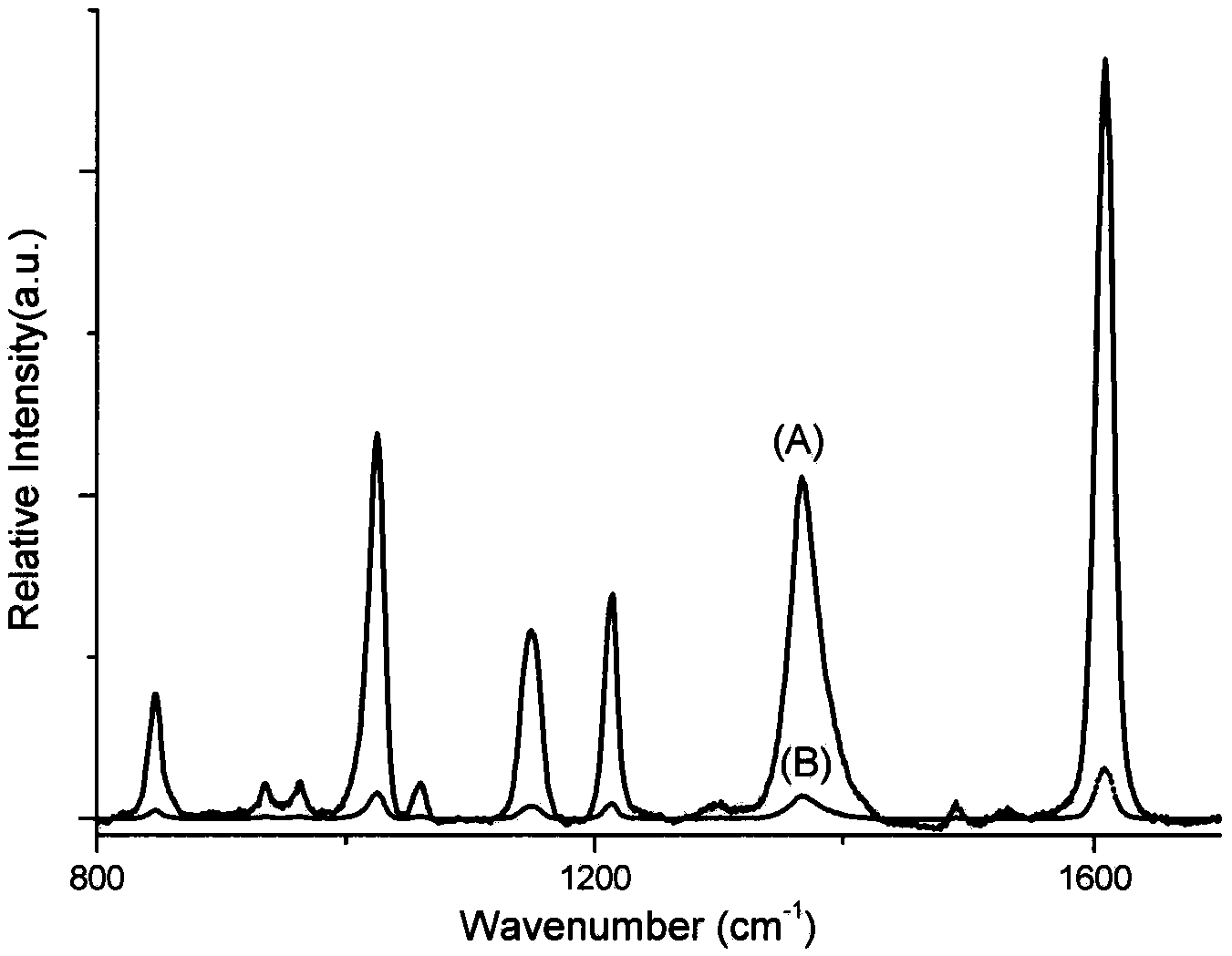 Rapid preparation method of regular triangular pyramid SERS active substrate