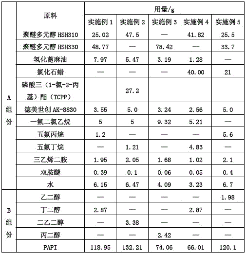 Double-component polyester polystyrene foam with inflaming retarding property and preparation method thereof