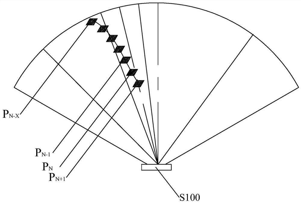 Radar scanning system and radar thereof