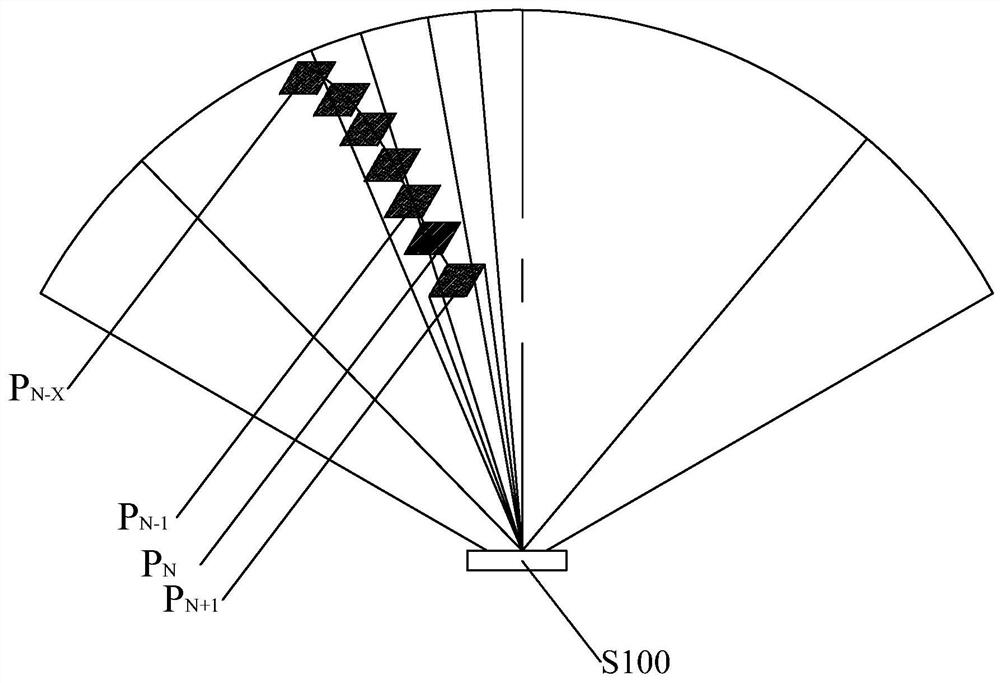 Radar scanning system and radar thereof