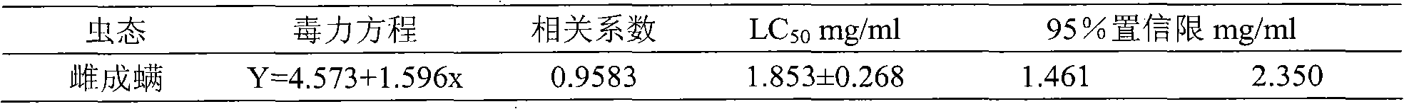 Linoleic acid miticide and preparation method thereof