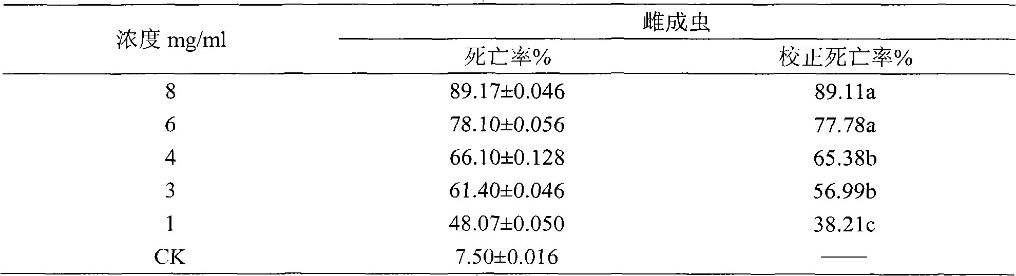 Linoleic acid miticide and preparation method thereof