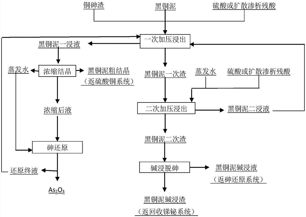 Method for resourcefully utilizing black copper mud by copper electrolysis