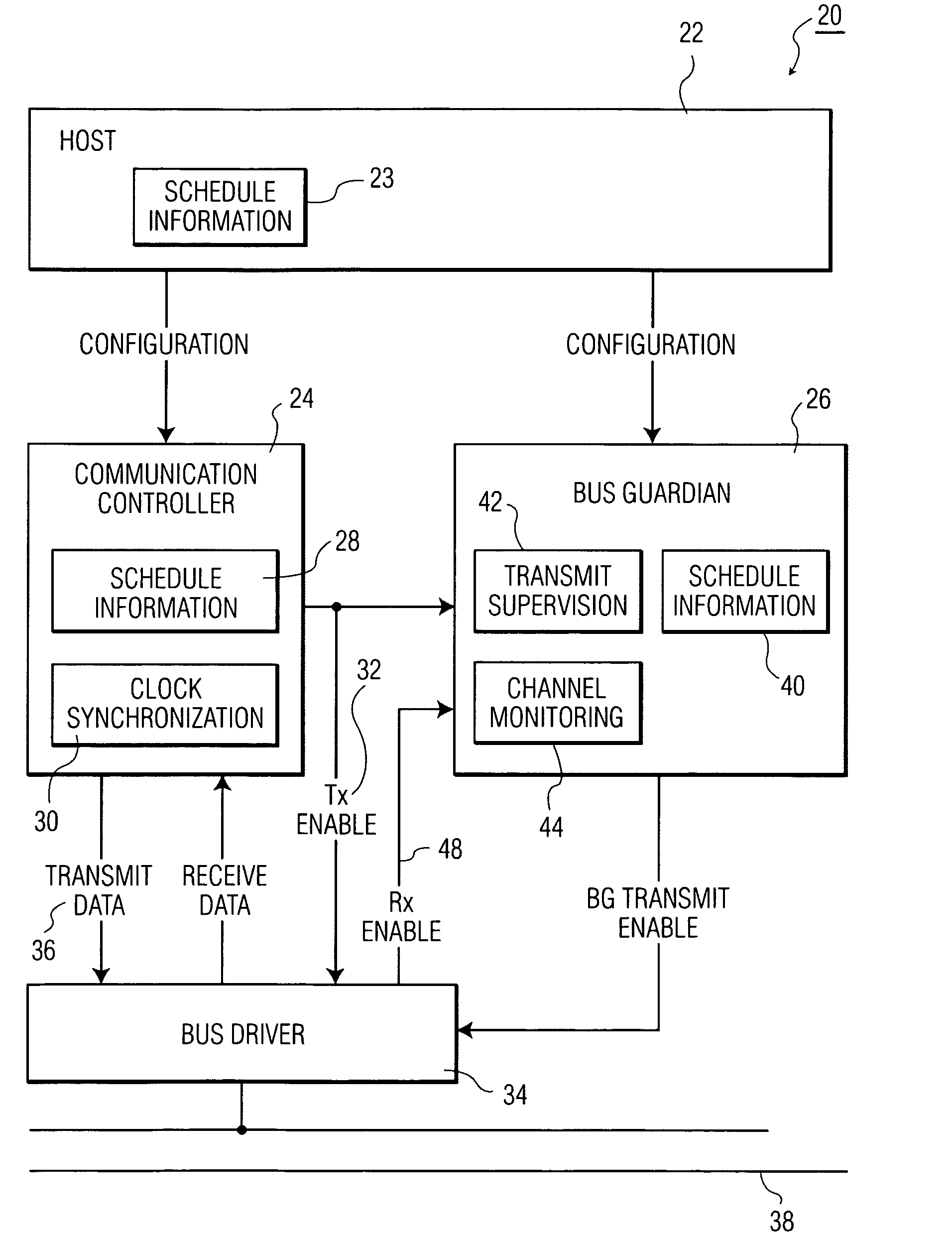 Bus guardian with improved channel monitoring