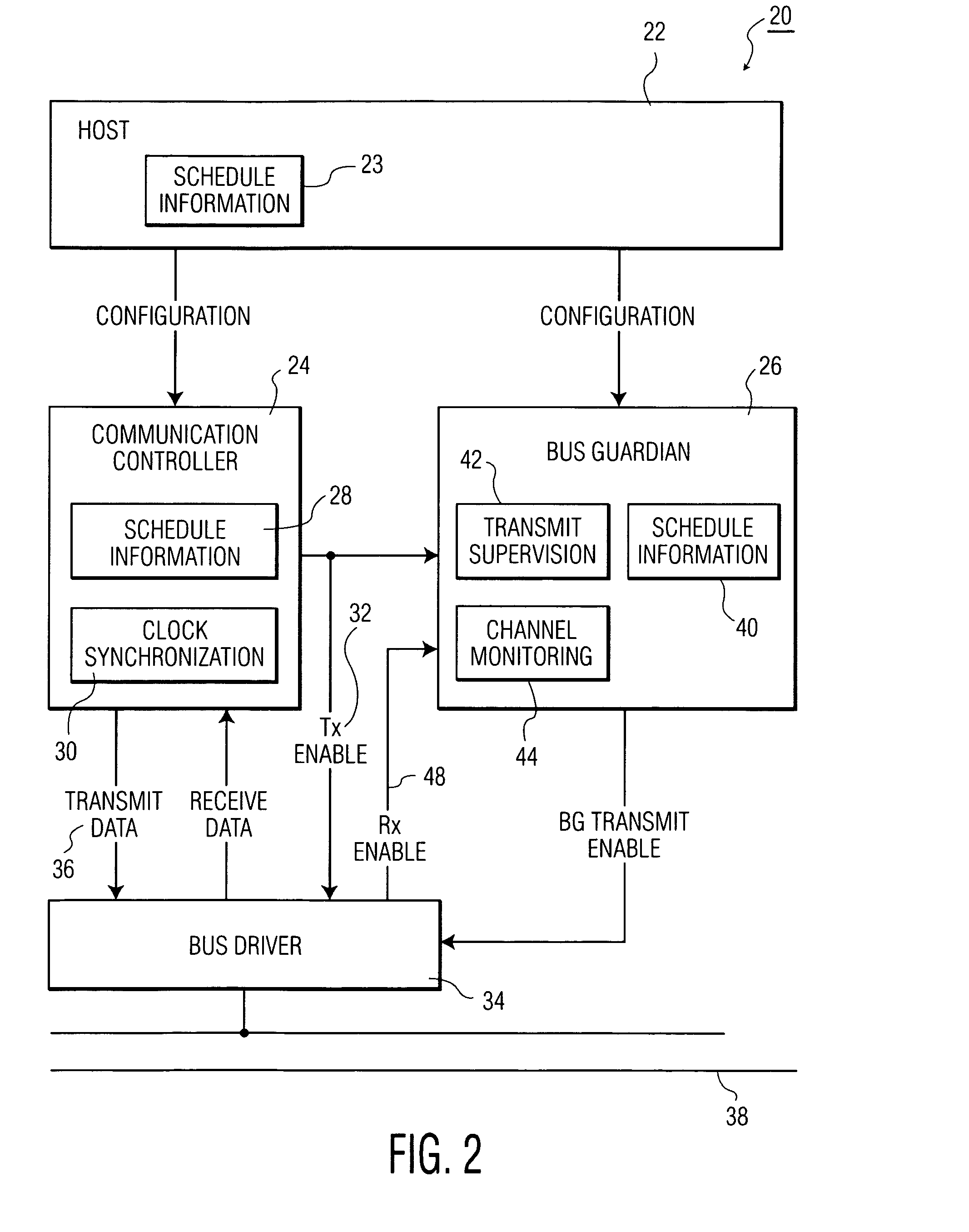 Bus guardian with improved channel monitoring