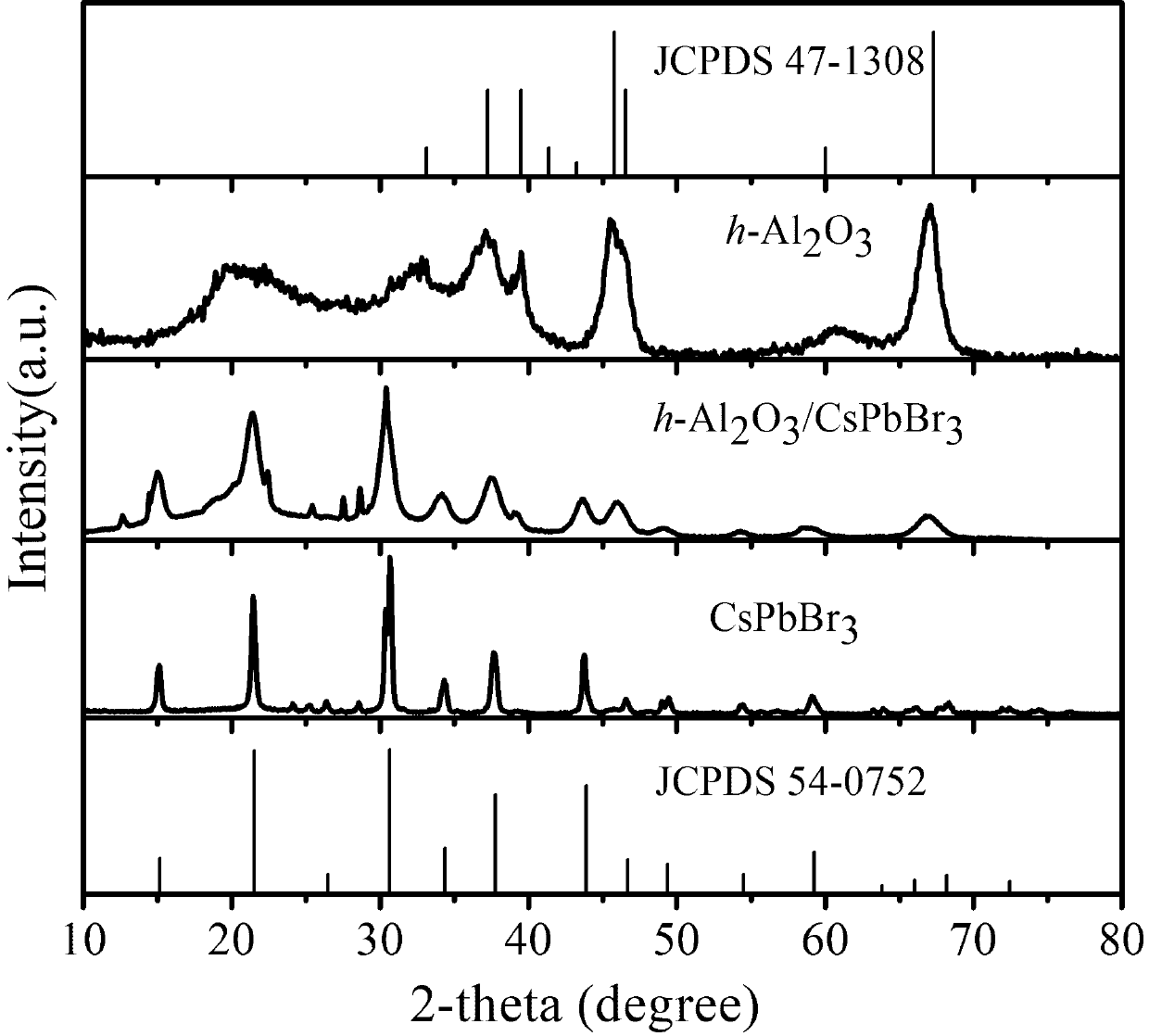 High-stability perovskite quantum dot composite material and preparation method thereof