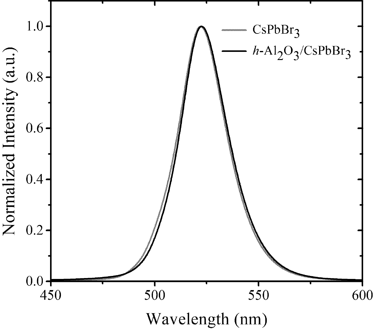 High-stability perovskite quantum dot composite material and preparation method thereof