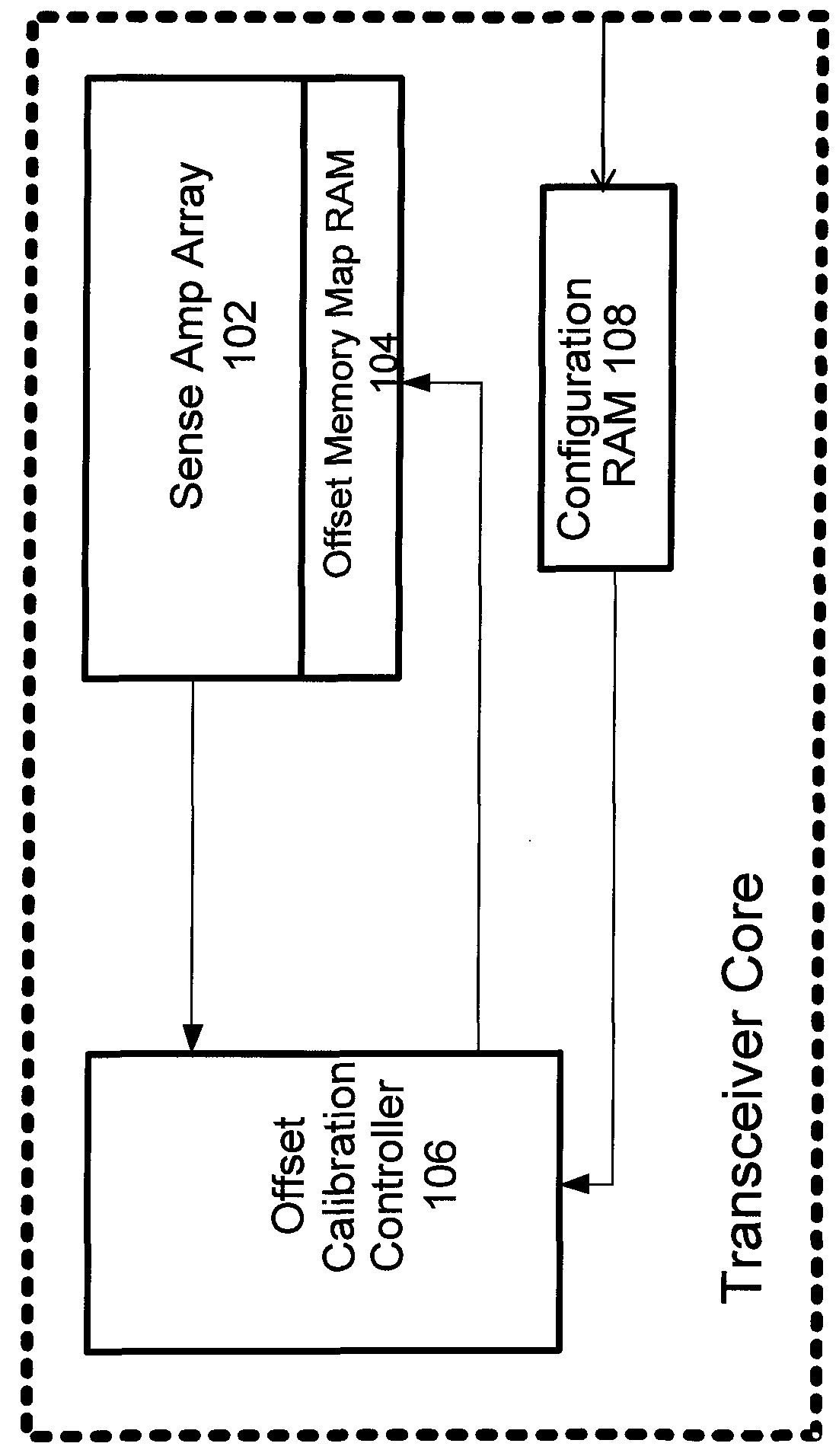 Apparatus and method for sense amplifier offset cancellation