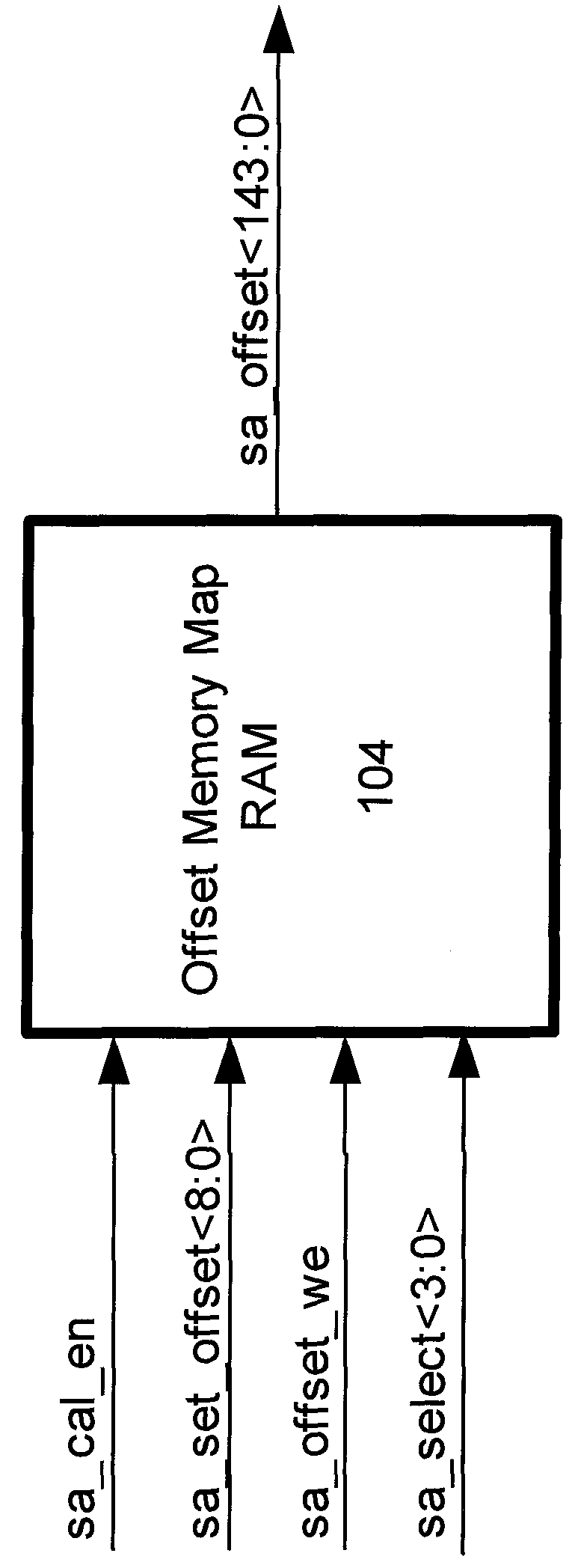 Apparatus and method for sense amplifier offset cancellation