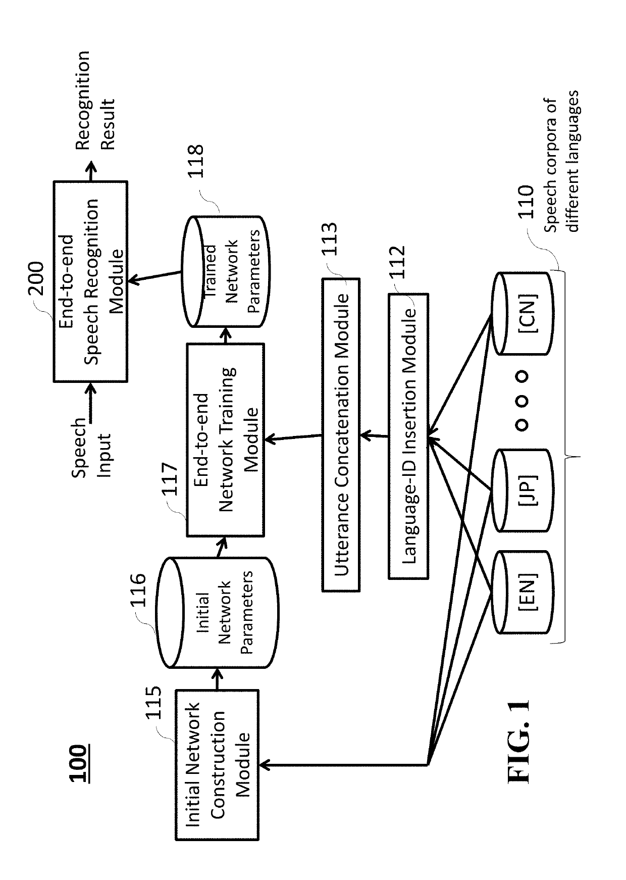 Method and Apparatus for Multi-Lingual End-to-End Speech Recognition