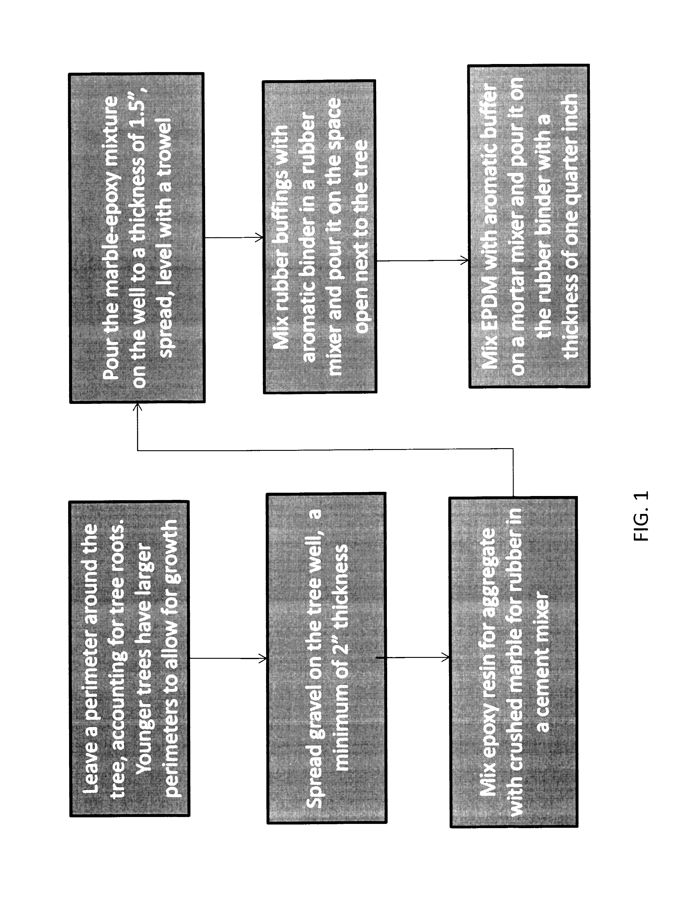 Tree well and related methods