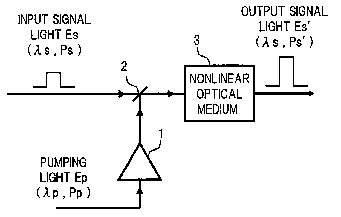 Optical parametric amplifier