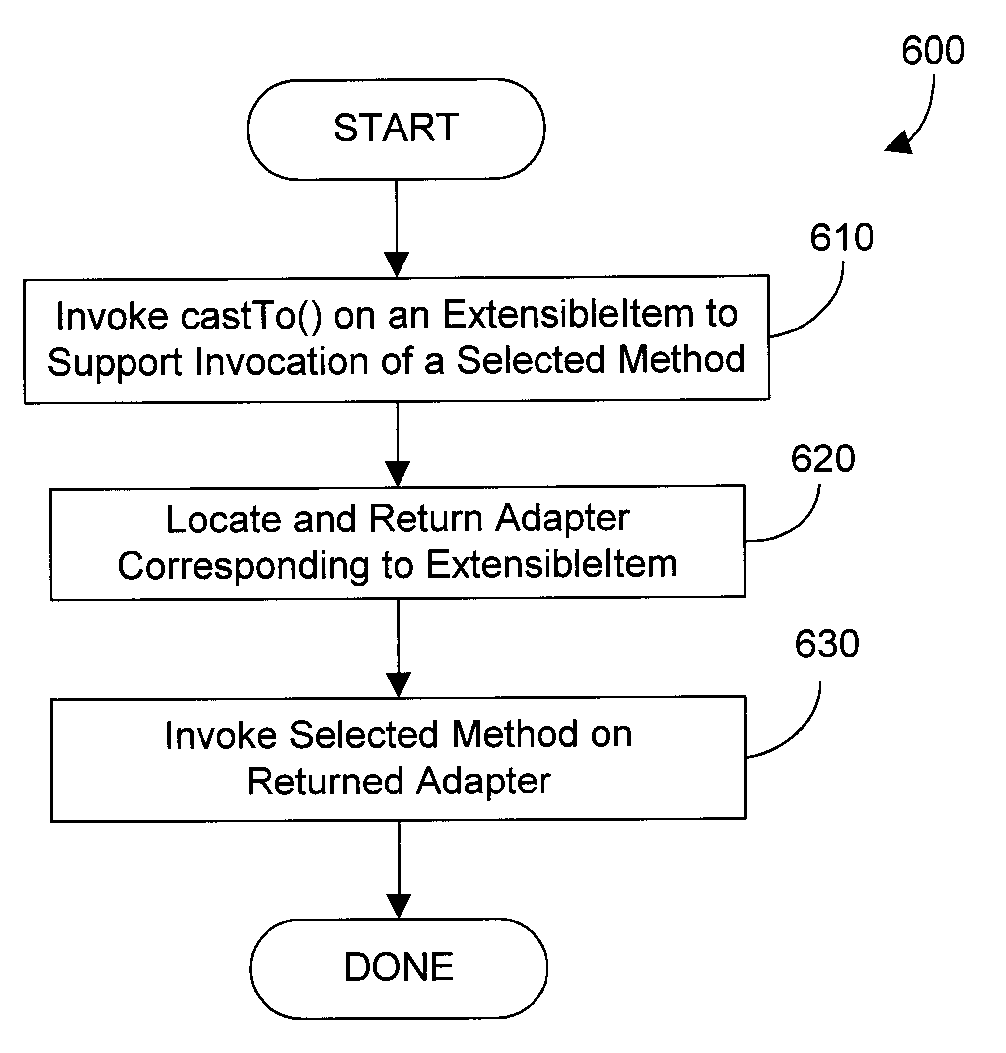 Class casting support for run-time extensible items in an object oriented framework