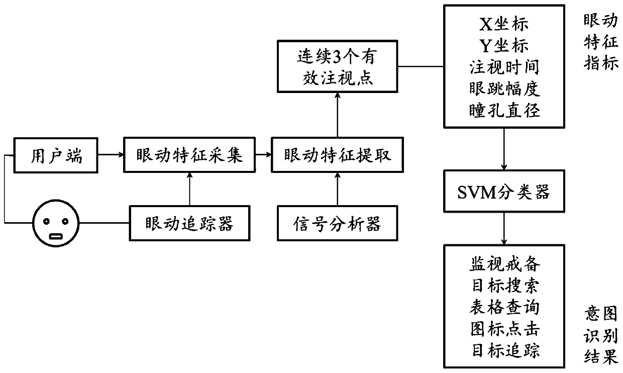 Identification method of user operation intention and cognitive state in human-computer interaction