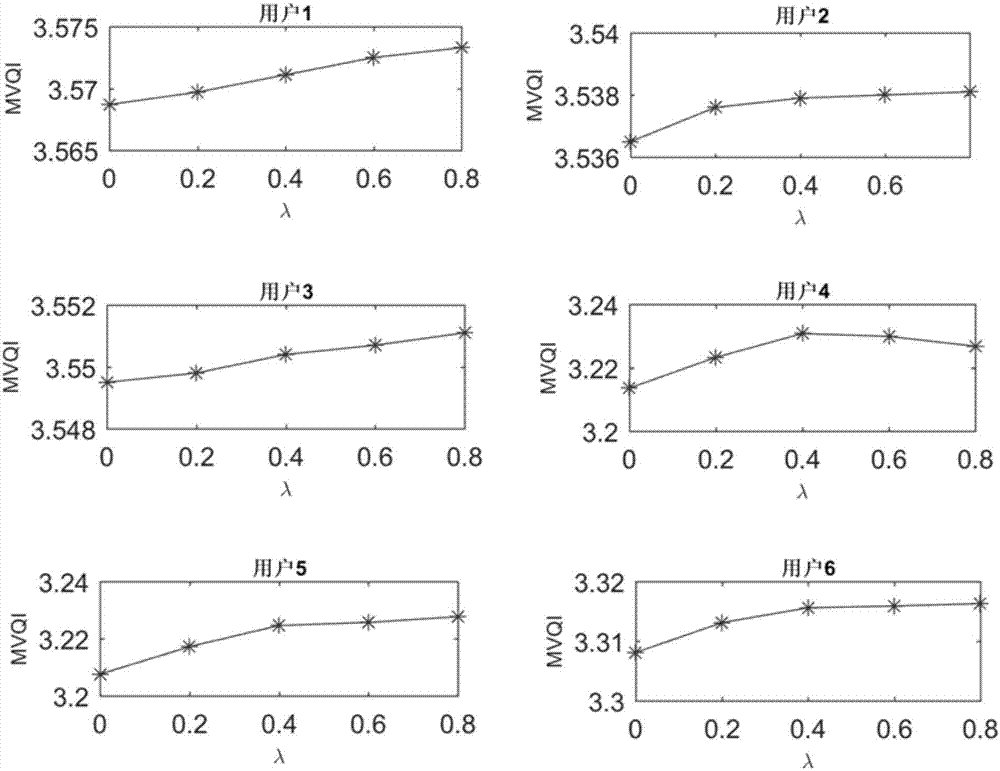 Downlink resource allocation algorithm based on channel fluctuation perception under LTE system