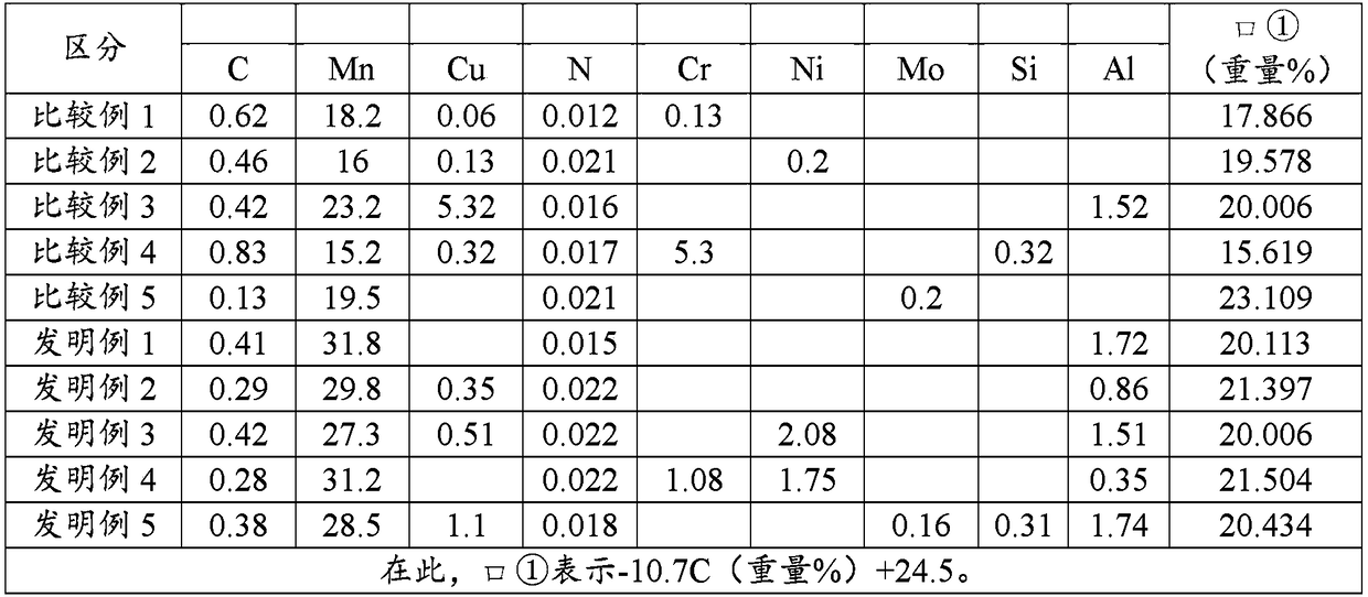 Austenitic steel material having excellent hydrogen-embrittlement resistance