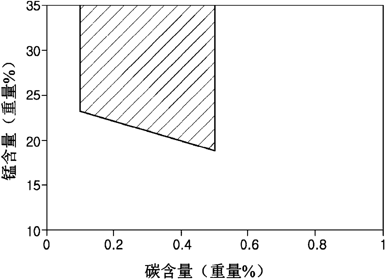 Austenitic steel material having excellent hydrogen-embrittlement resistance