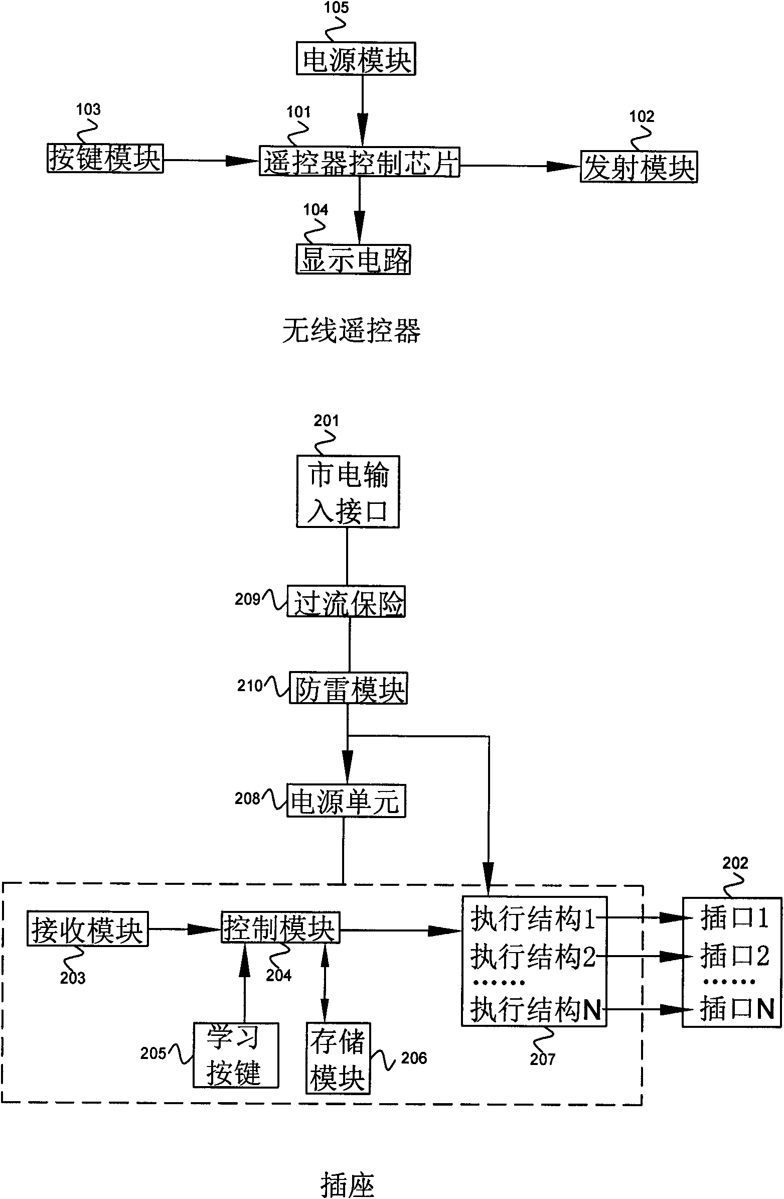 Wireless remote control socket assembly