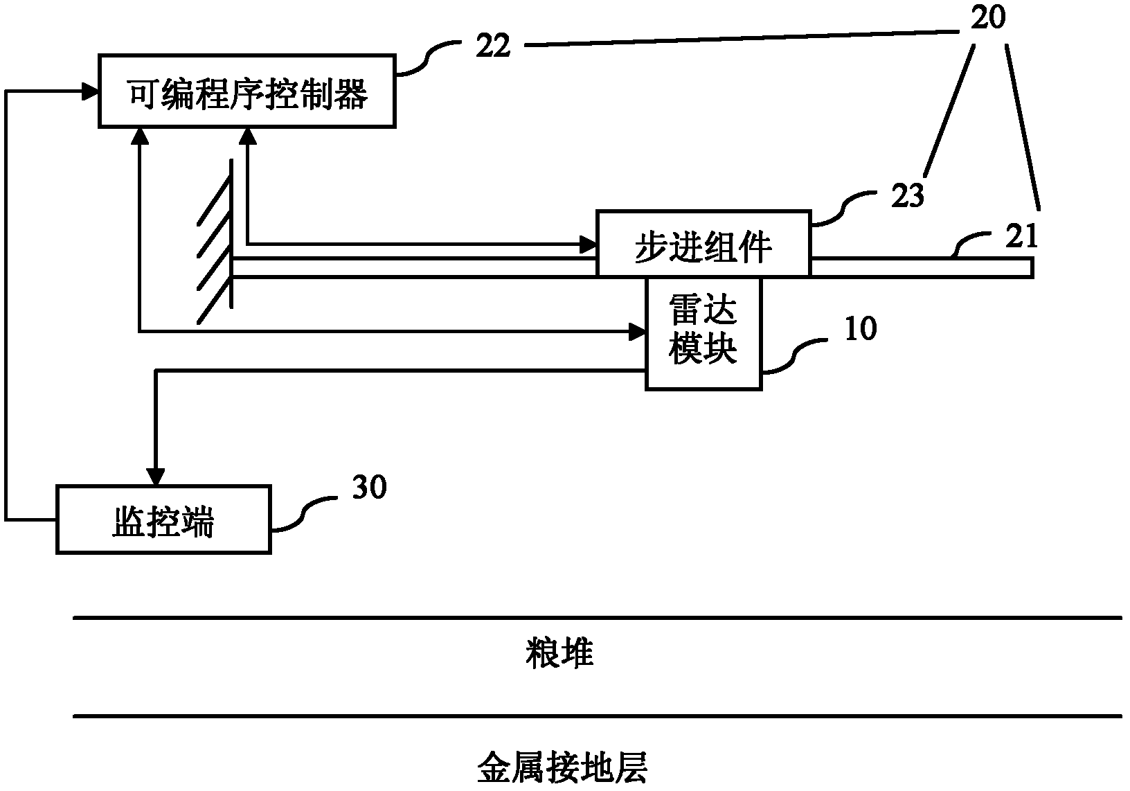 Apparatus for online detection of content of water in stored grains, and method thereof