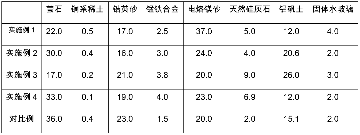 Submerged-arc welding flux matched with 850MPa-grade weather-proof high-strength steel