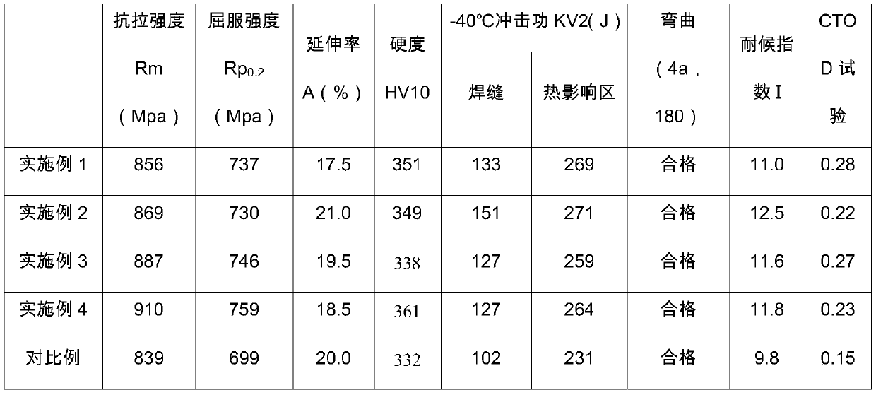 Submerged-arc welding flux matched with 850MPa-grade weather-proof high-strength steel