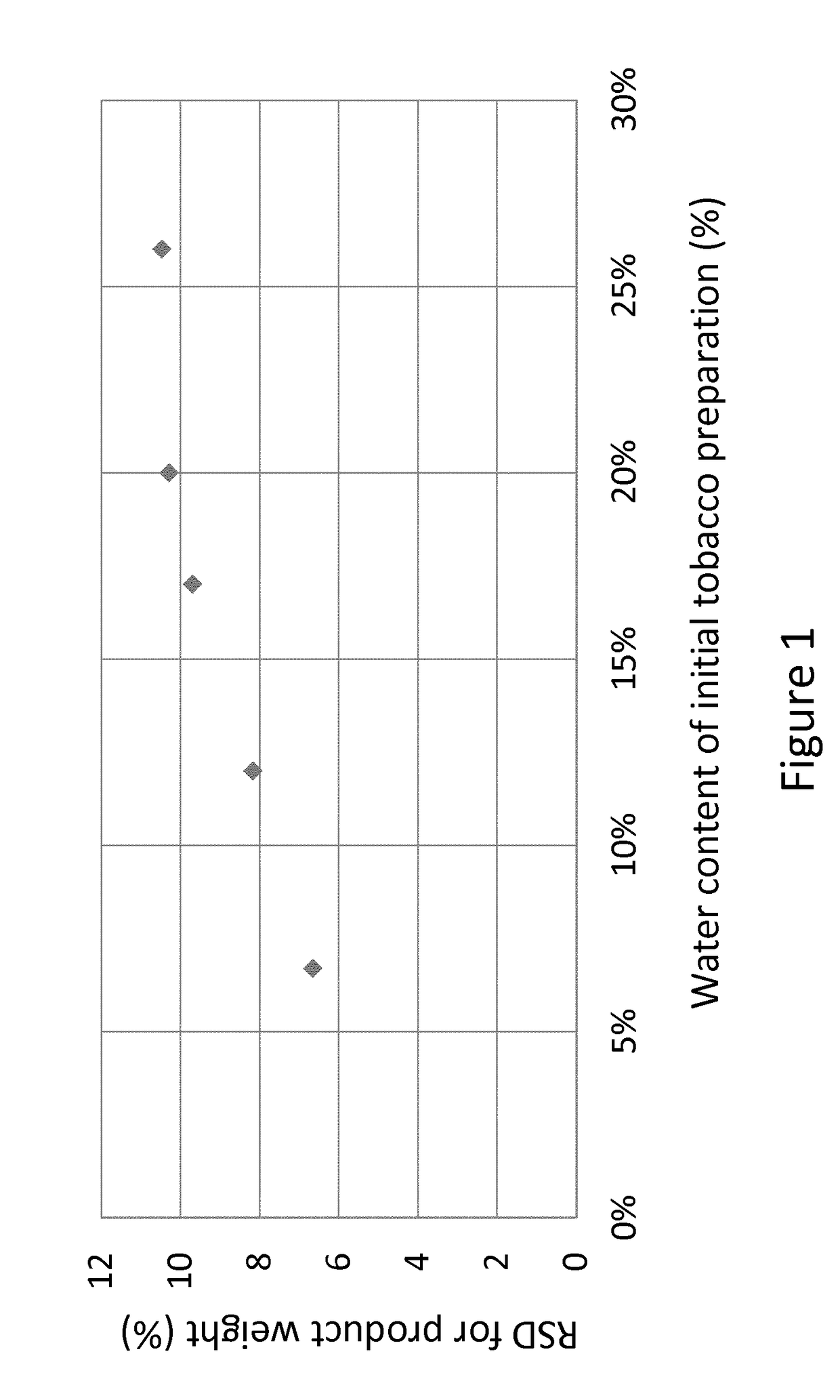 Method for producing a pouched smokeless tobacco product comprising heat treatment