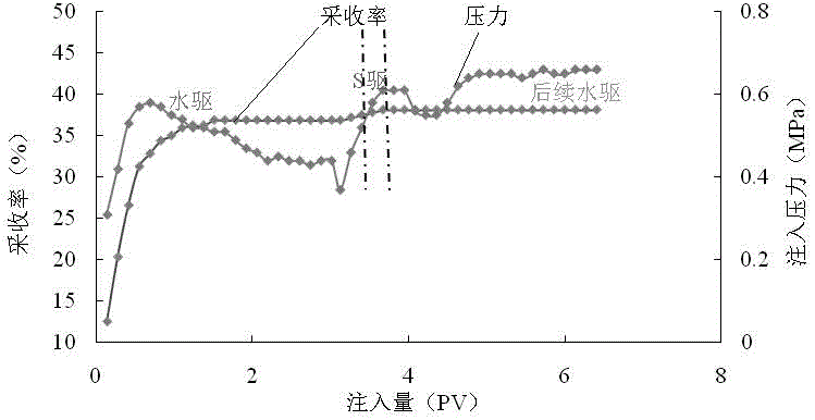 Pseudomonas aeruginosa, and culture method and application thereof