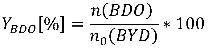 Process and catalyst for preparing 1,4-butanediol