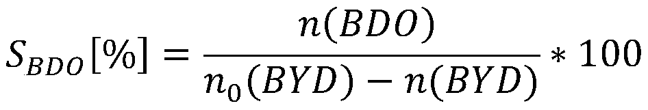 Process and catalyst for preparing 1,4-butanediol