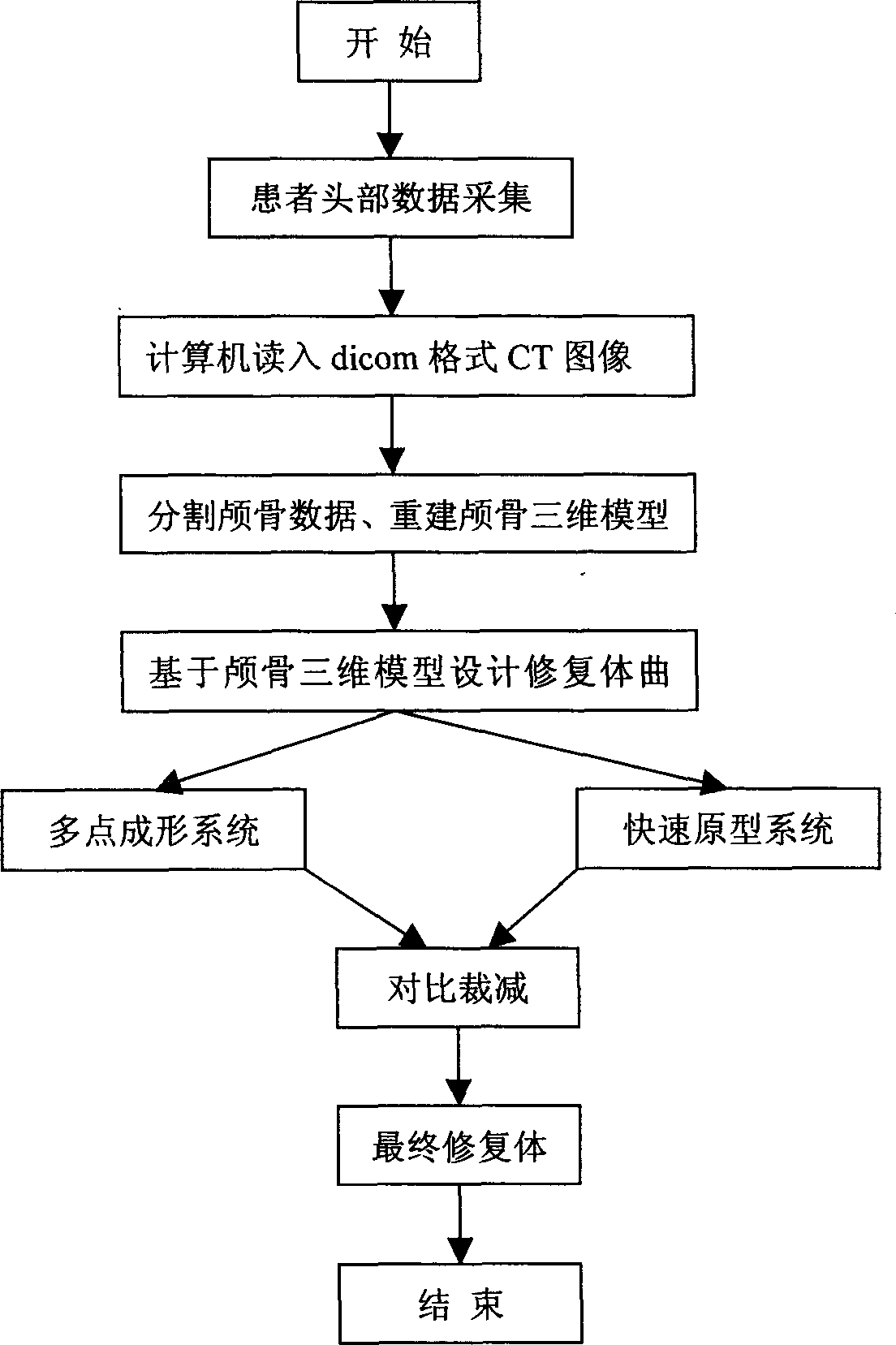 Method for preparing titanium alloy skull dummy