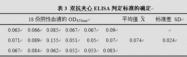 A double-antibody sandwich kit for detecting a toxoplasma gondii circulating antigen and a preparing method thereof