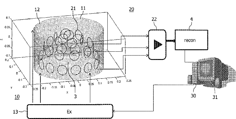 Magnetic induction tomography systems with coil configuration