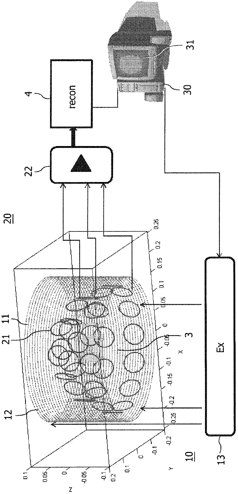 Magnetic induction tomography systems with coil configuration