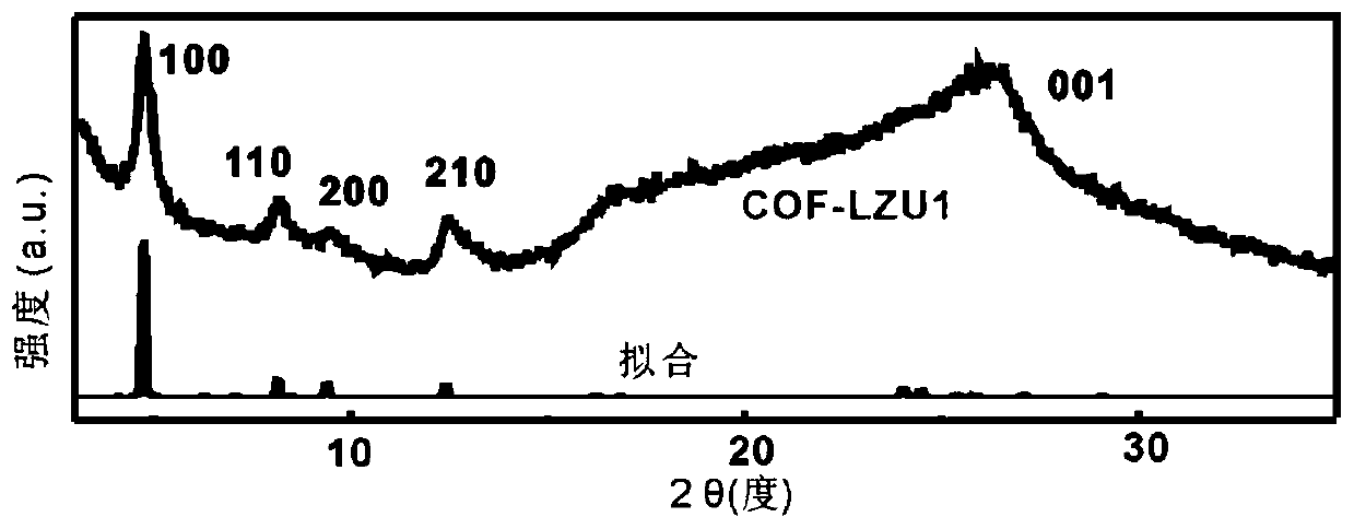 Method of inhibiting growth of lithium dendrites through organic compound coating