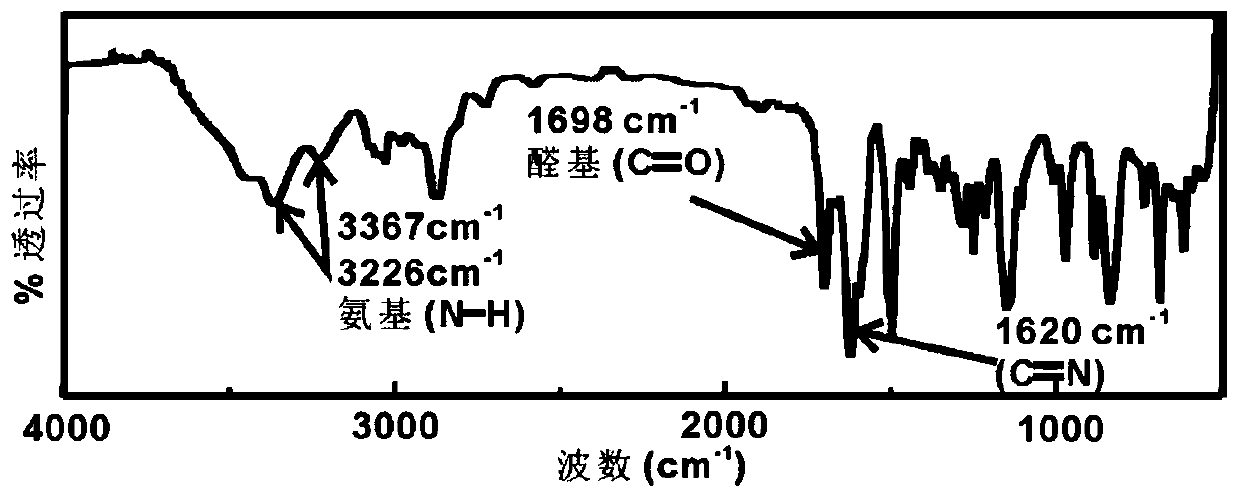 Method of inhibiting growth of lithium dendrites through organic compound coating