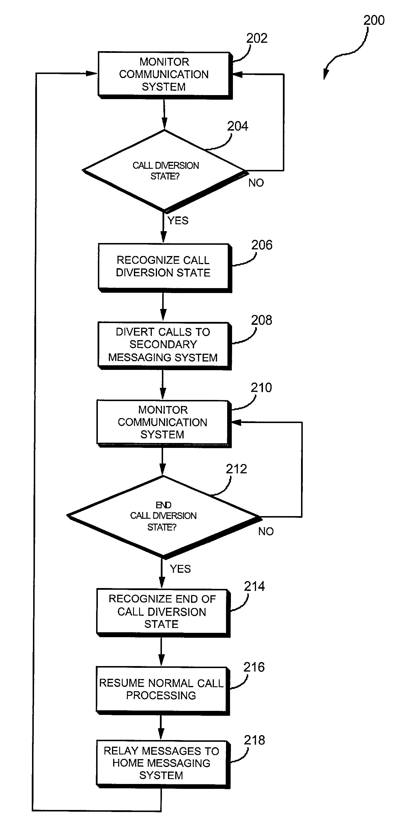 Apparatus and method for providing a secondary messaging system for a ToL communication system