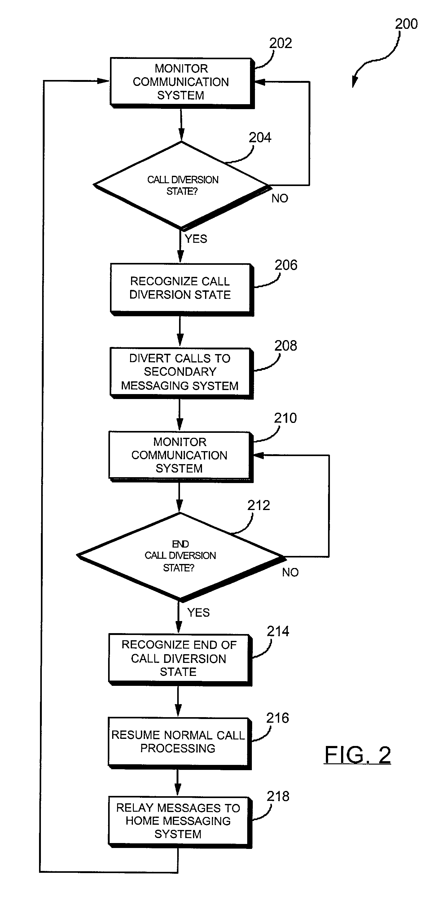 Apparatus and method for providing a secondary messaging system for a ToL communication system