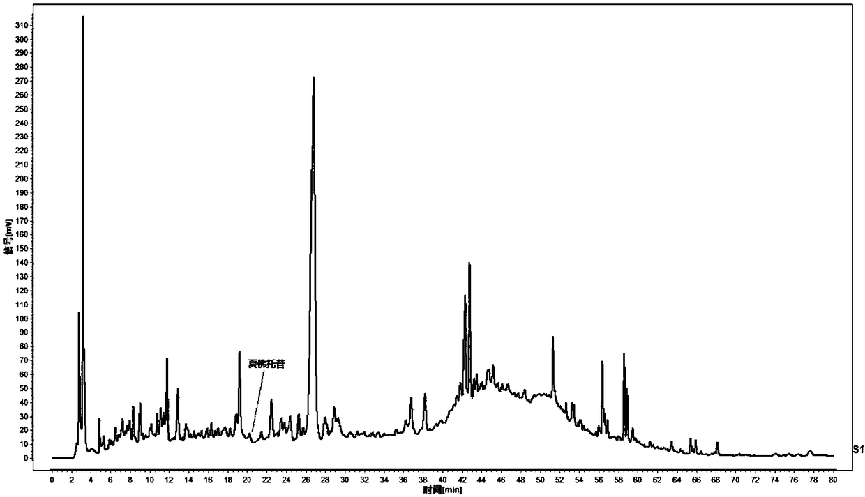 Quality detection method of Dendrobium nobile Lindley